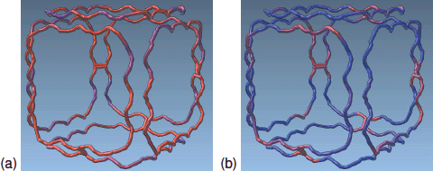 Multiscale